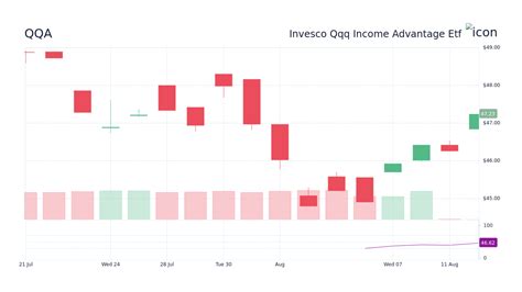 QMGAX – Invesco Advantage International A Fund Stock Price.